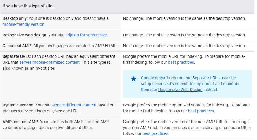 Google mobile first indexing