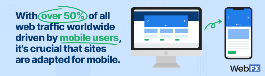 50% of web traffic is on mobile graphic