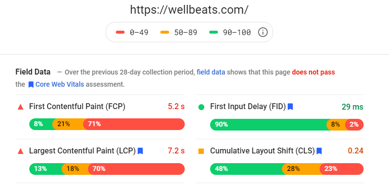 online fitness load time