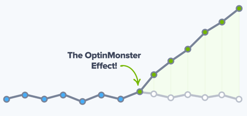 Graph on OptinMonster