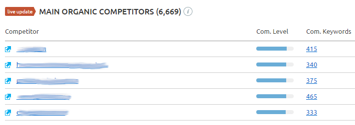 organic competitors