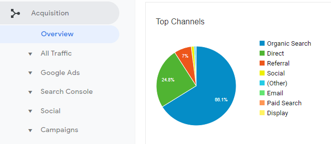 organic traffic preview in google analytics