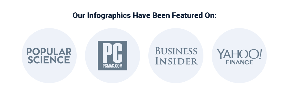 our infographics have been featured