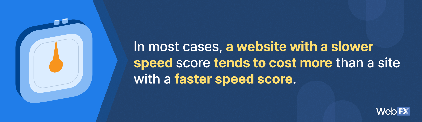 A statement on how a website's current speed can influence page speed optimization pricing