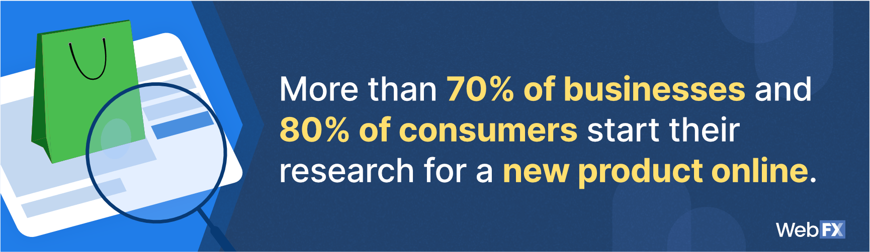 A statement on how users search the Internet for new products or services