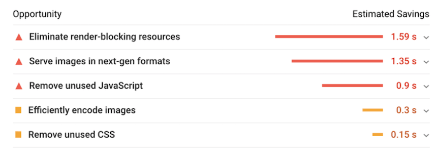 google page speed insights results