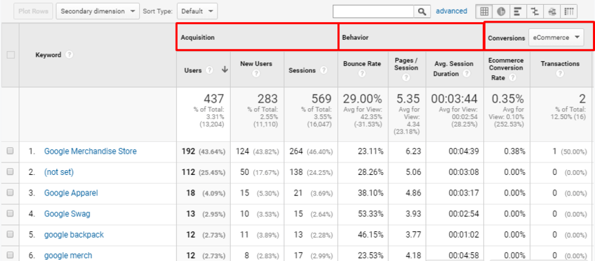 paid search ad examples