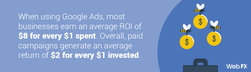 paid search roi