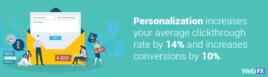 graphic for the importance of personalization