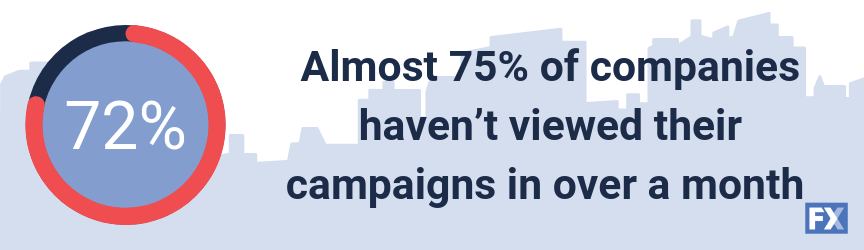 ppc campaign check statistic