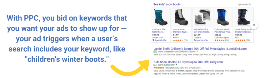 PPC strategy example