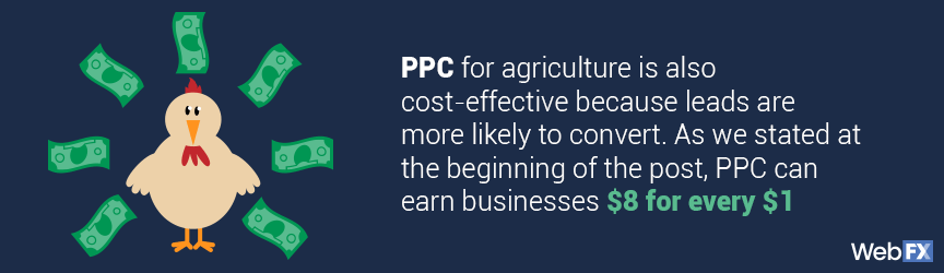 ppc for farms 02