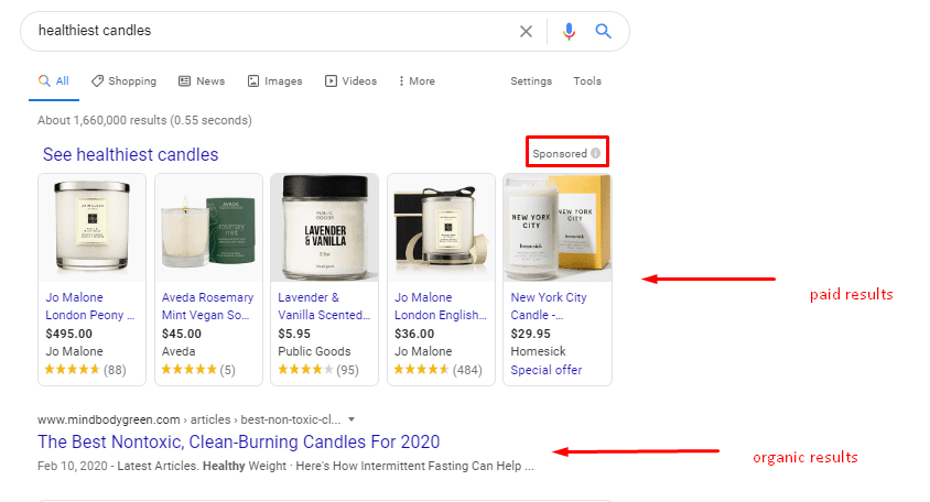 ppc results healthiest candles