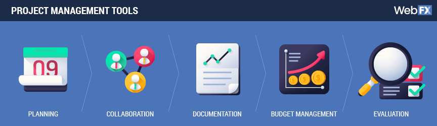 project management tools graphic