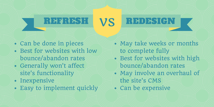 Website refresh vs redesign pros and cons