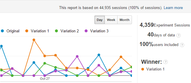 results in analytics