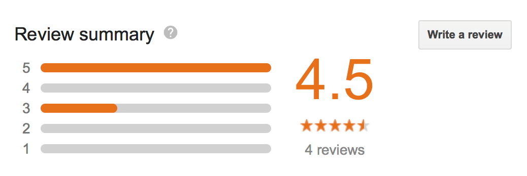 Reviews for businesses