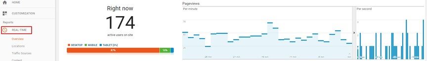 Google Analytics Real-Time view