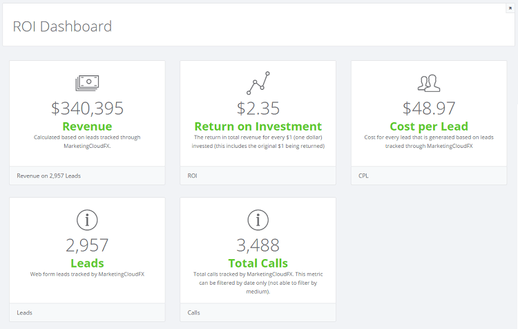 ROI Dashboard preview