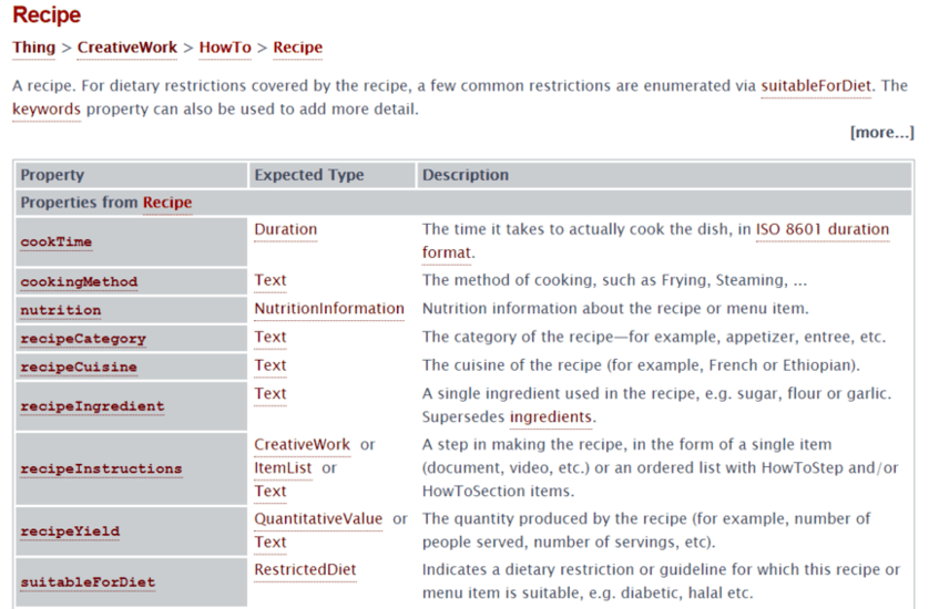 schemaorg recipe