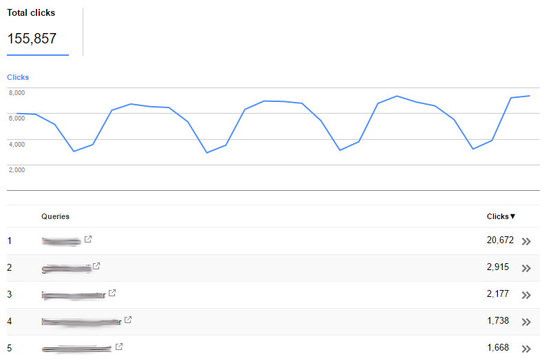 search console queries