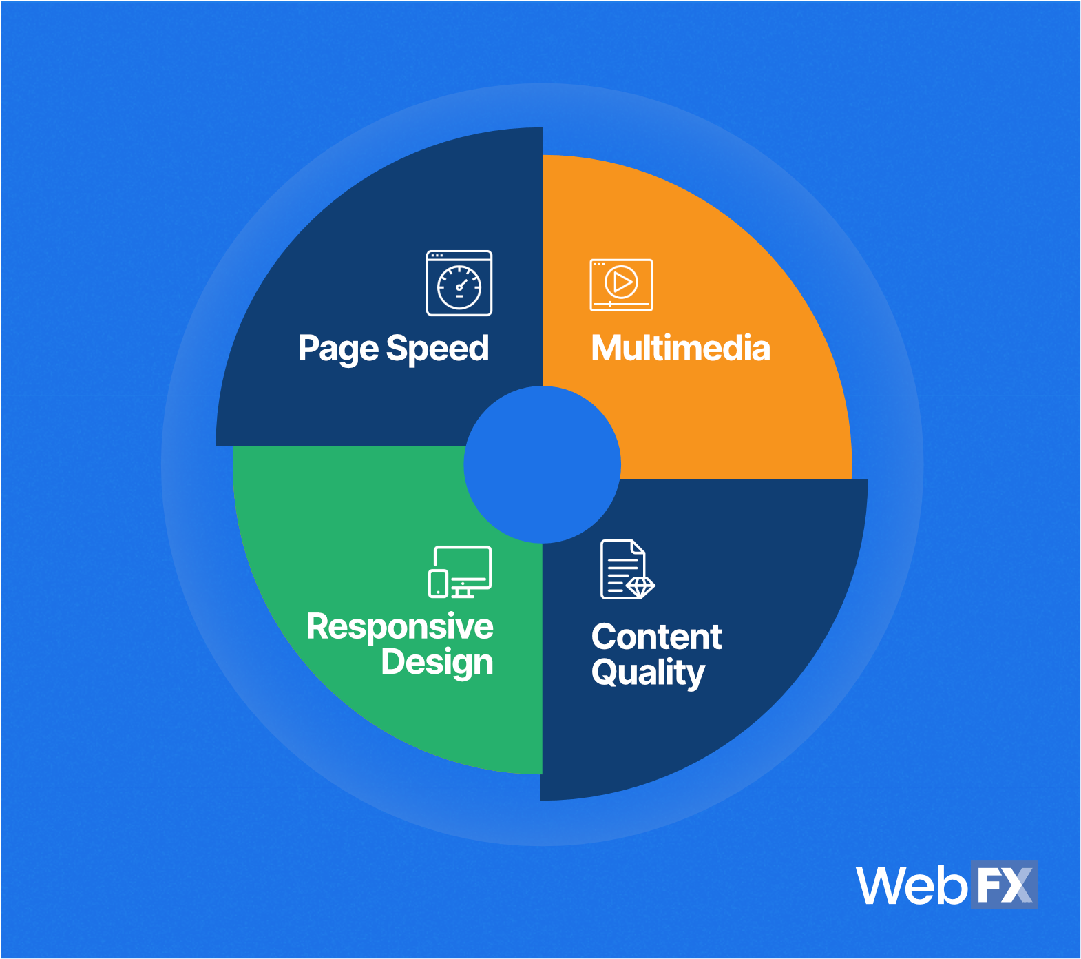 Linkdaddy White Label Seo Services For Agencies