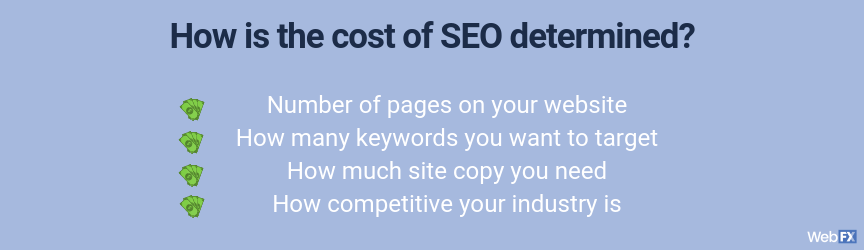 seo cost determined