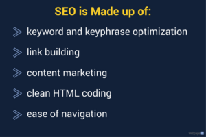 SEOとは何ですか