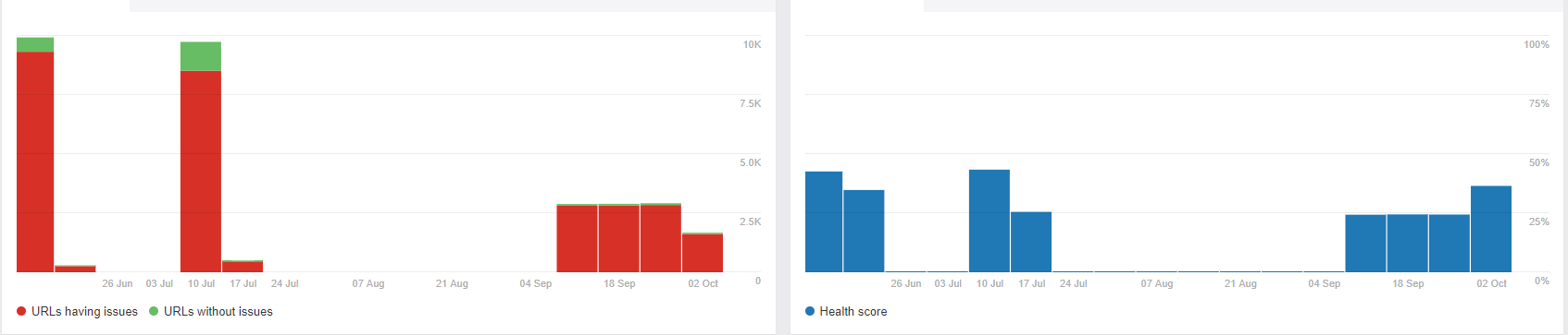 ahref site audit tool