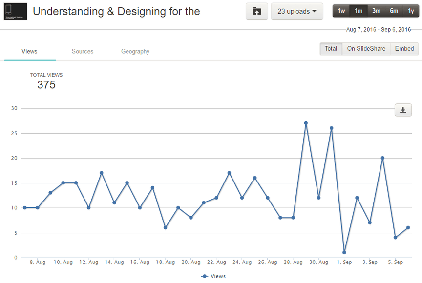 Slideshare dashboard overview