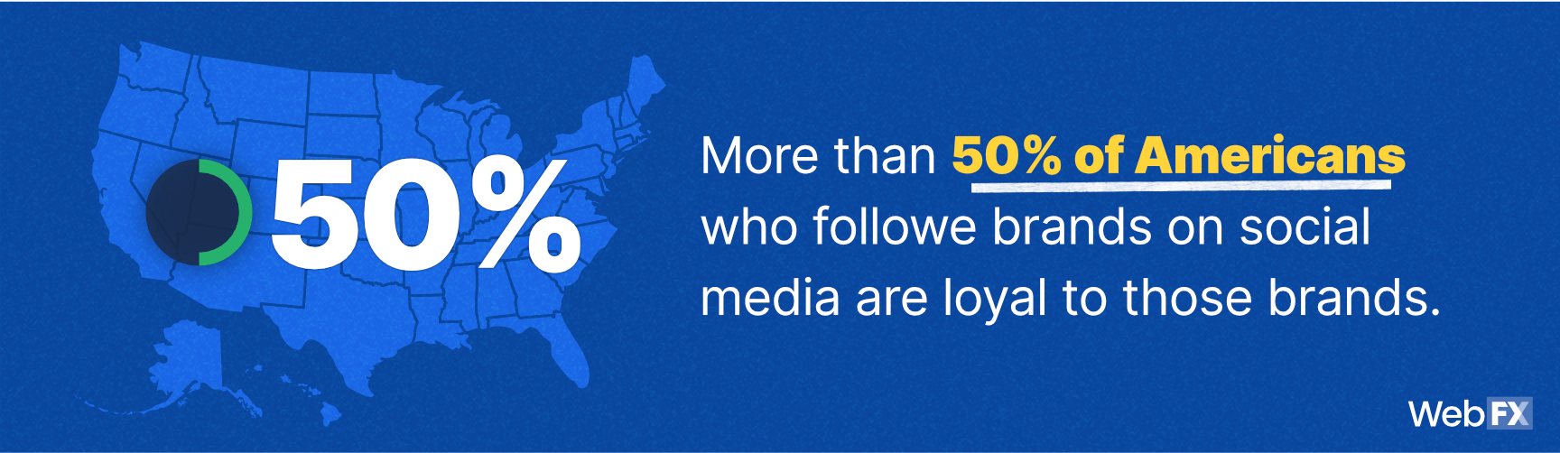 statistic about those who follow brands on social media