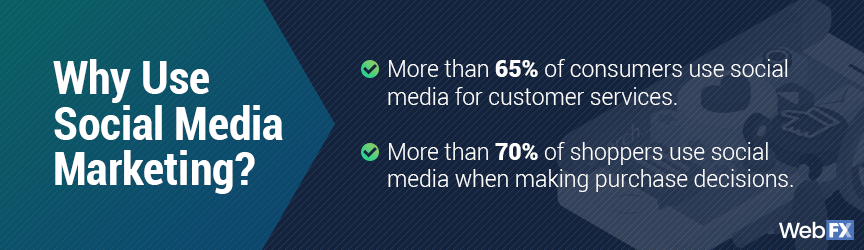 social media marketing benefits