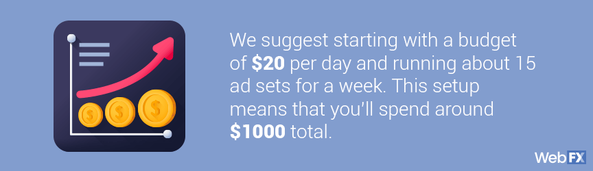 we suggest starting with a budget of $20 per day and running about 15 ad sets for a week.