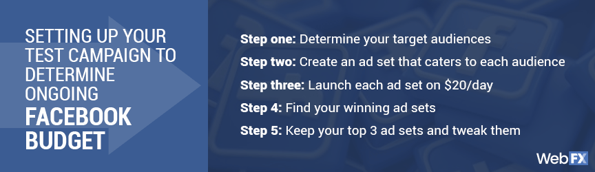 steps to determining ongoing facebook budget