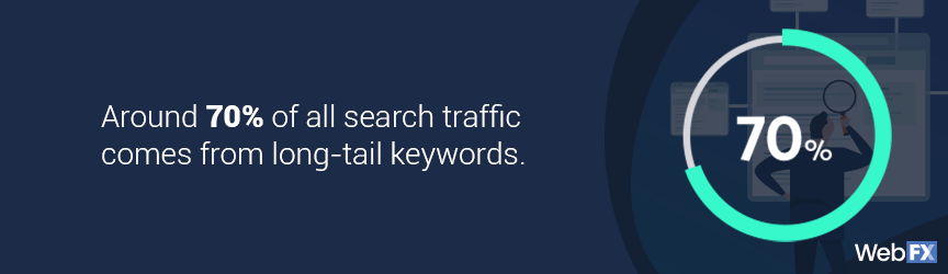 the importance of long tail seo  01