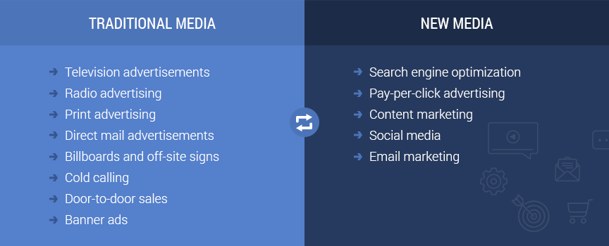 traditional media vs digital media essay