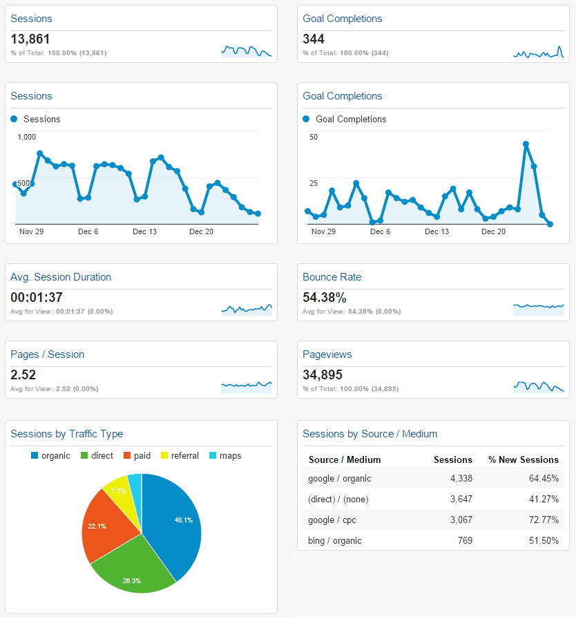 traffic overview in google analytics preview