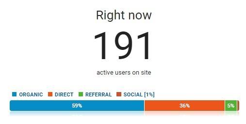 active users on site number