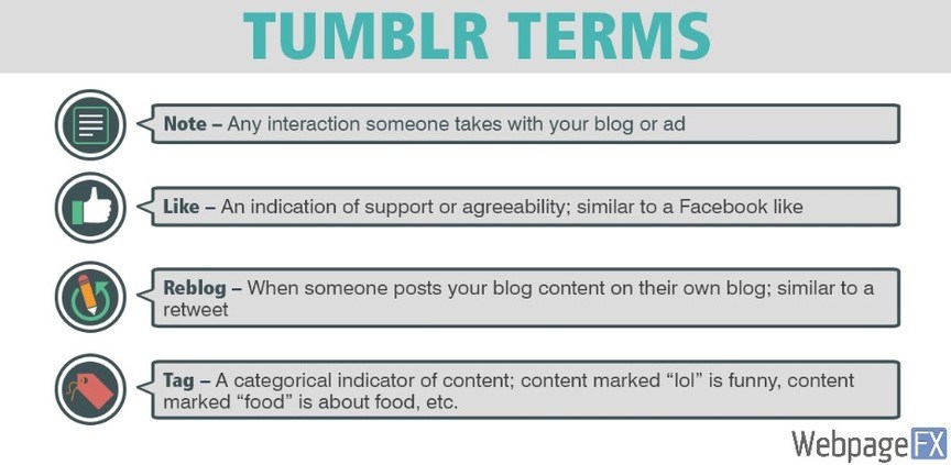 tumblr ———————— get your work