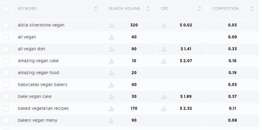 Como melhorar a visibilidade da sua empresa local no Google – 12 coisas para lembrar 3 Como melhorar a visibilidade da sua empresa local no Google – 12 coisas para lembrar