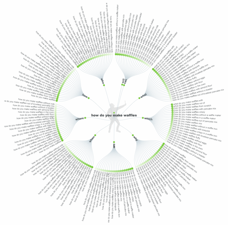 Answer the public keyword research tool