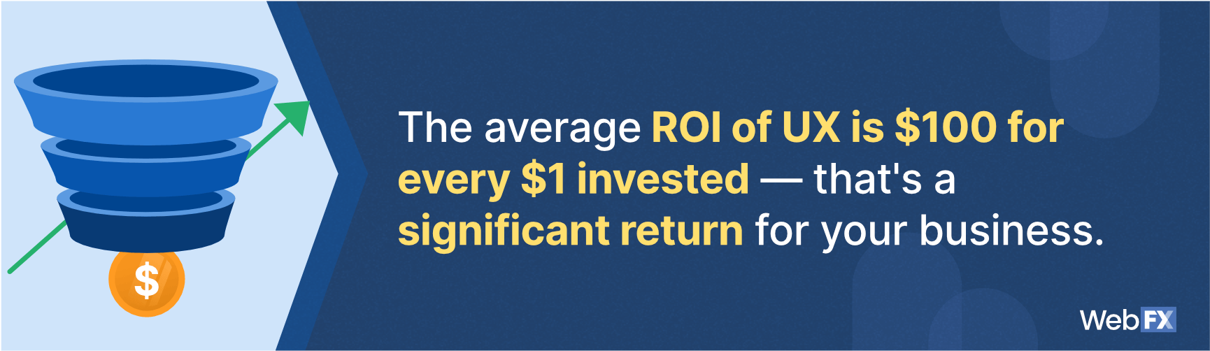 The average ROI for UX in web design