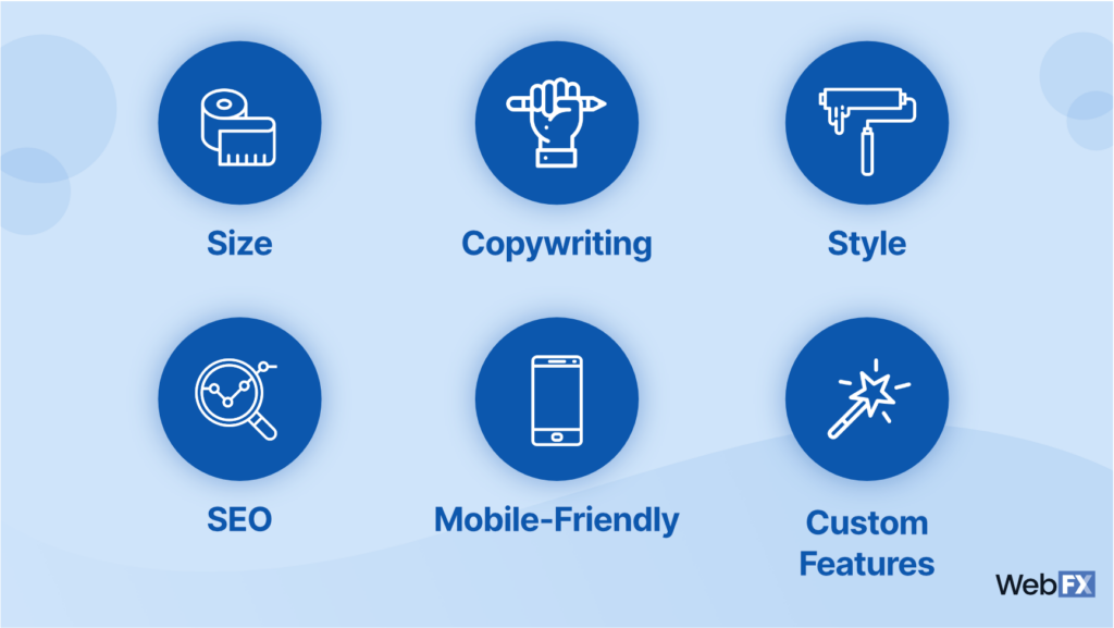  Design Pricing How Much Does  Design Cost in 2023?