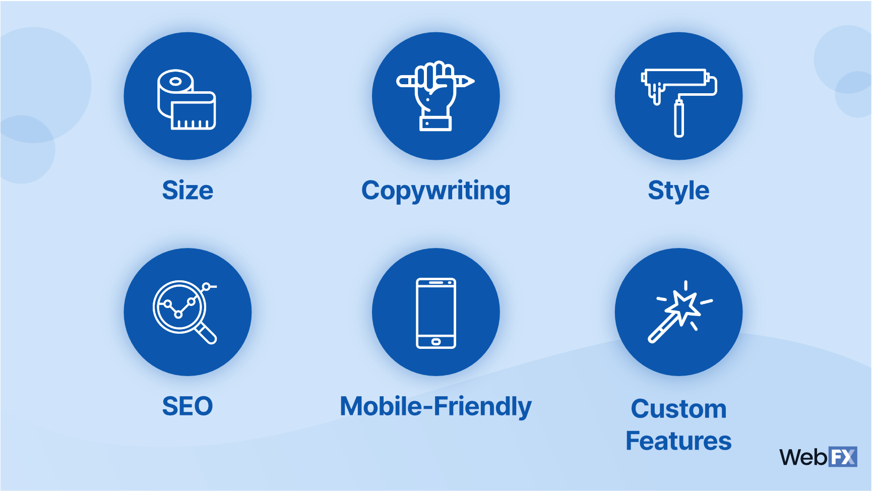 Website Design Pricing: Expectations Vs Reality In 2023