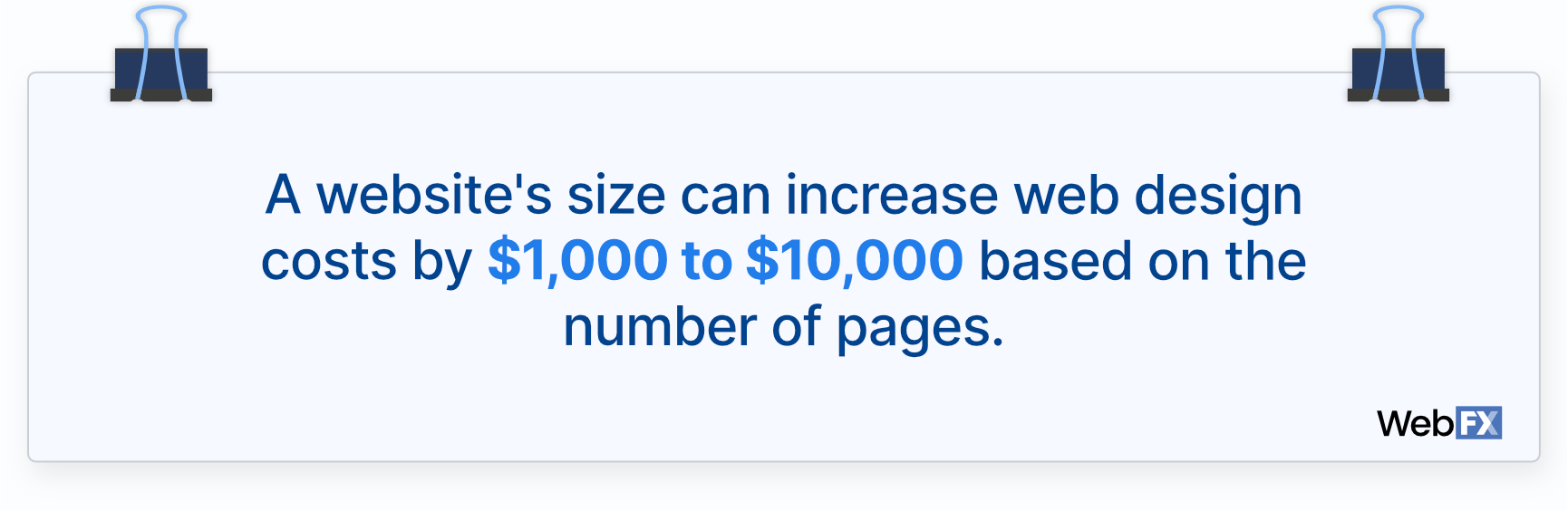 A statement on the impact of a website's size on web design prices