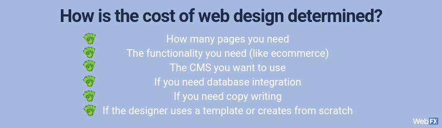 webdesign cost determined