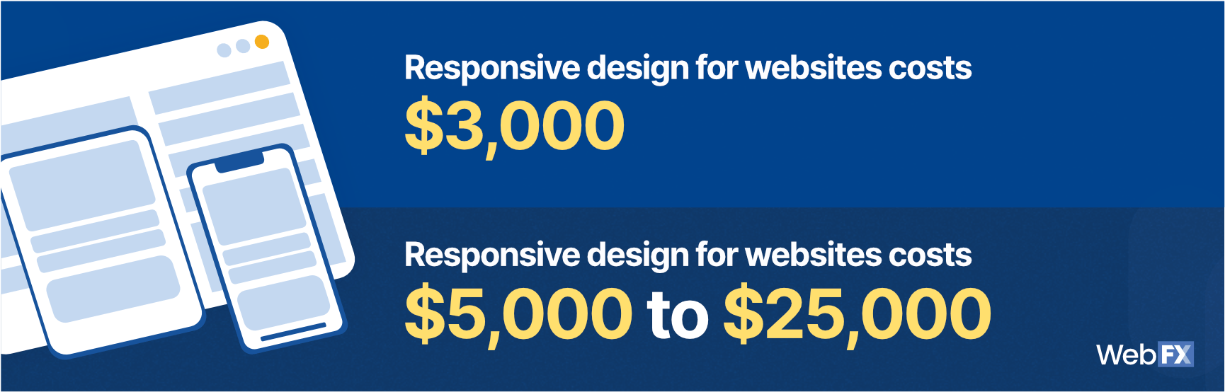 uma comparação de Web design responsivo e um site móvel separado