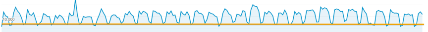 Website traffic valley