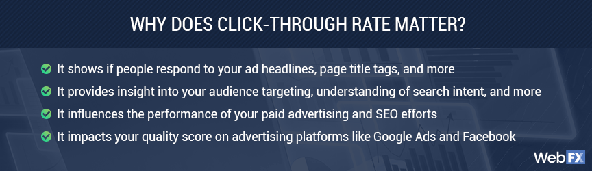 Why does click-through rate matter?