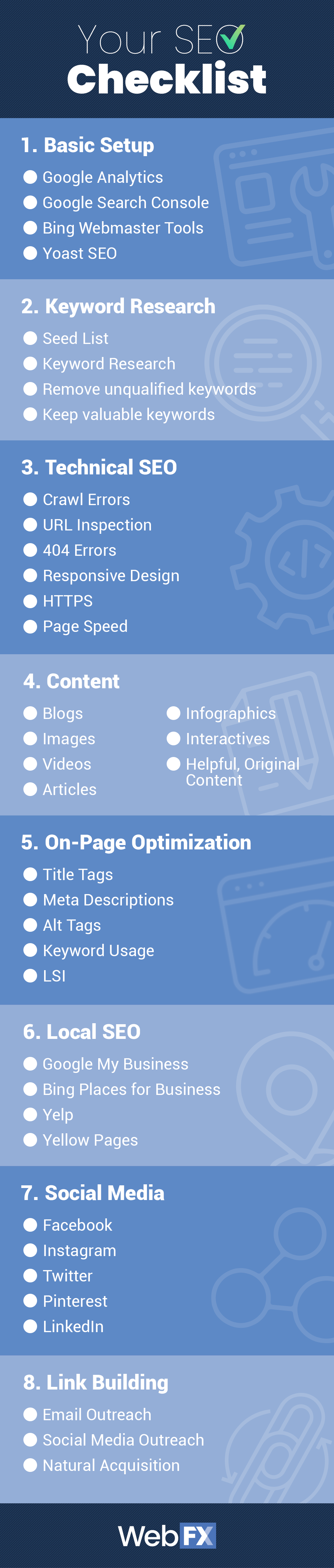 infographic for beginner's seo checklist